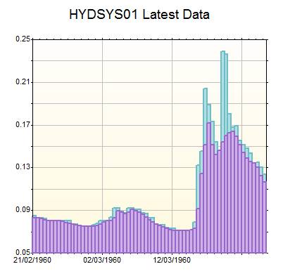 https://kisters.com.au/doco/hydllp_files/image011.jpg