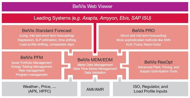 belvis-benefit-overview.jpg